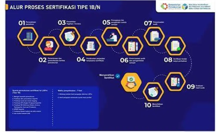 Standarisasi Mutu IKM Produk lokal Indonesia dengan label sertifikasi standar mutu