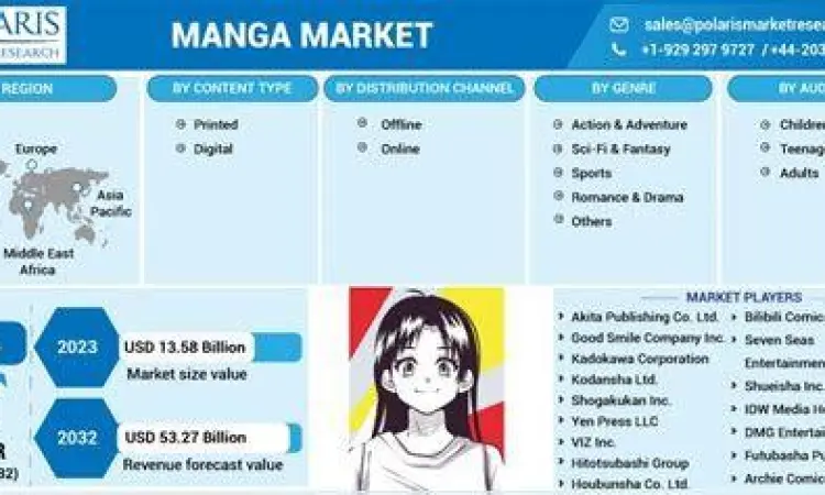 Analisis Pasar Manga Digital Analisis pasar manga digital Indonesia