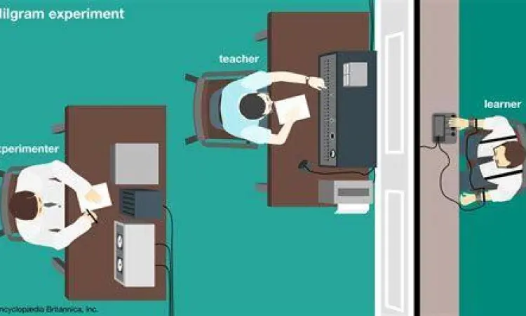 Eksperimen Psikologi Milgram Eksperimen Milgram tentang kepatuhan