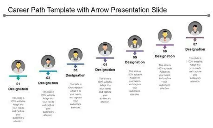strategi perencanaan karier jangka panjang