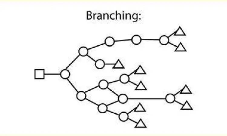 Ilustrasi sistem pilihan dalam video game untuk mencapai good ending