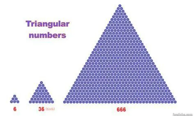 Representasi matematis dari angka 666