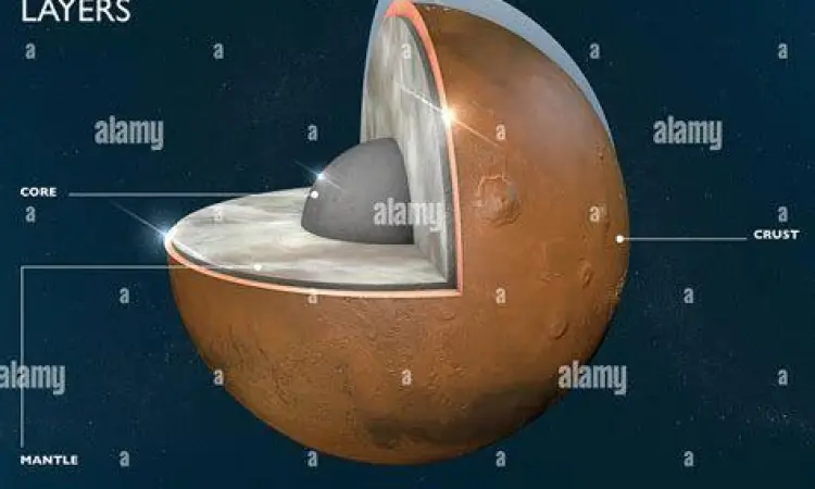 Struktur Atmosfer Saat Badai Lapisan debu di atmosfer atas Mars