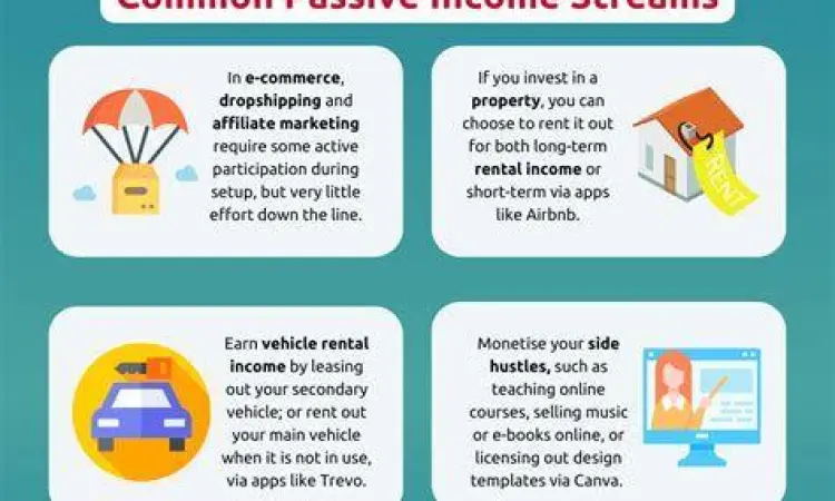 Diagram aliran pendapatan pasif dari berbagai sumber