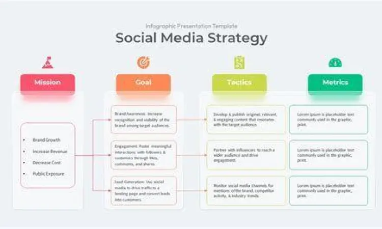 Strategi pengaruh media sosial modern