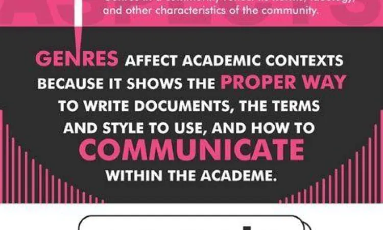 Klasifikasi Genre Manga Infografis klasifikasi genre manga berdasarkan usia