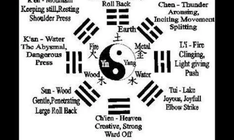 Hirarki Kekuatan Kultivasi Diagram tingkatan kultivasi xianxia