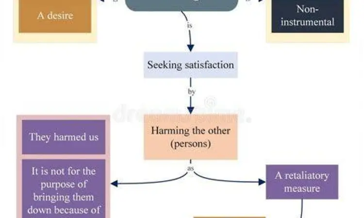 Konflik Internal Pahlawan Representasi visual konflik internal pahlawan pendendam