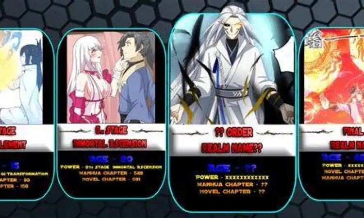 Hirarki Kekuatan Martial Peak Infografis tingkatan kultivasi Martial Peak