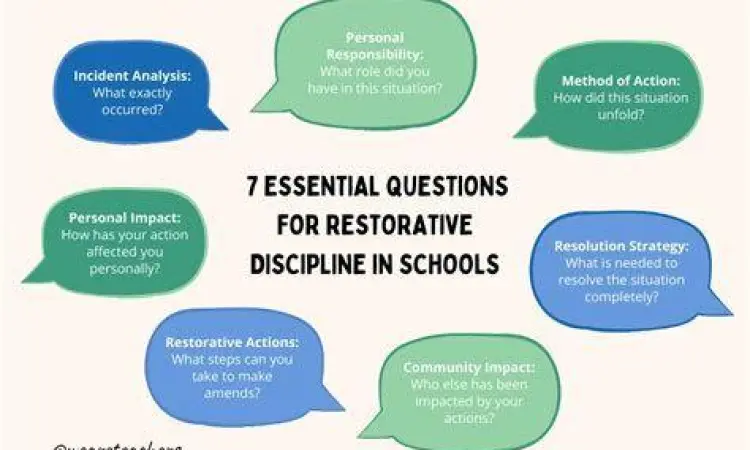 Mekanisme Diversi Pertemuan keadilan restoratif untuk anak