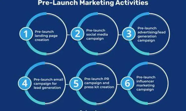 Perencanaan Strategis Momentum Tim pemasaran merencanakan peluncuran produk besar