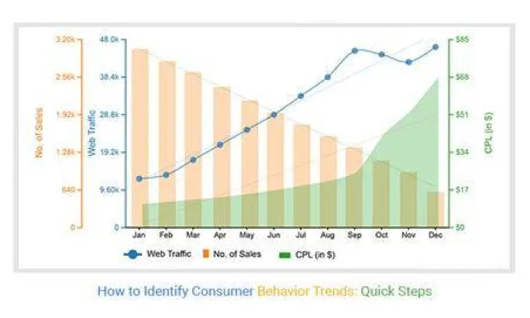 Grafik kenaikan tingkat dopamin saat fase antisipasi