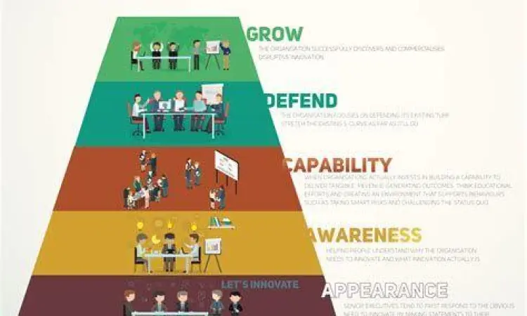 Grafik hubungan hierarki dan inovasi