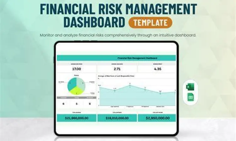 Grafik manajemen risiko trading