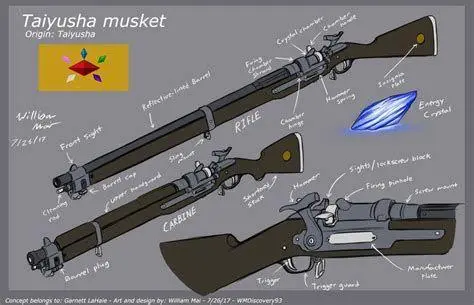 Musket Ha-jin Desain musket fantasi