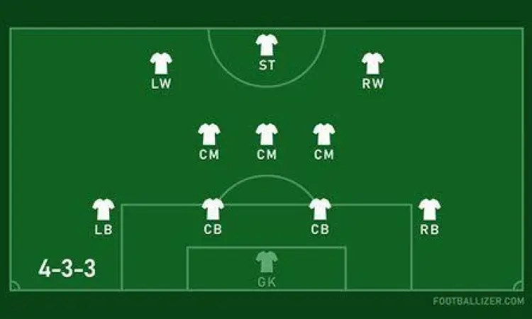 Panduan formasi tim efektif dalam permainan Devil Advent