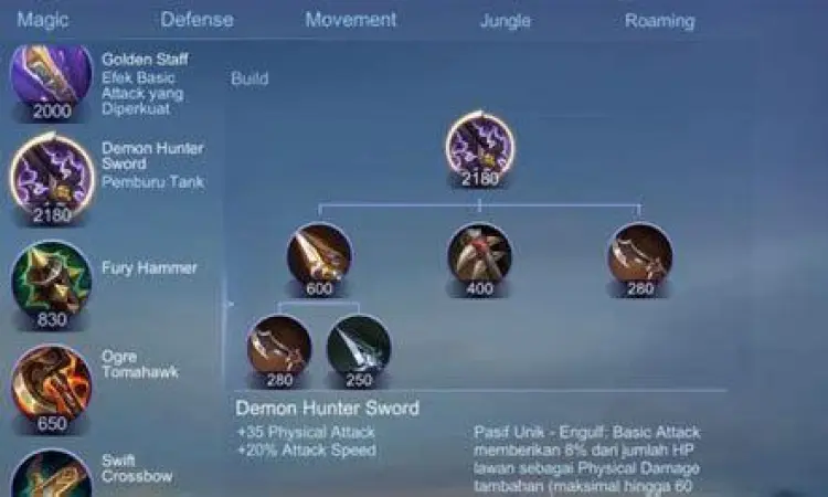 Atribut Dasar DHS Statistik Item Demon Hunter Sword