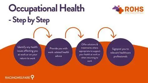 Konsultasi Kesehatan Kerja Konsultasi kesehatan kerja antara HR dan karyawan