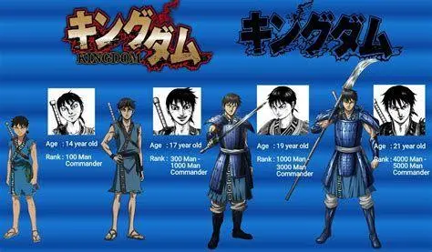 Perkembangan Karakter Shin Evolusi karakter Shin dalam manga Kingdom